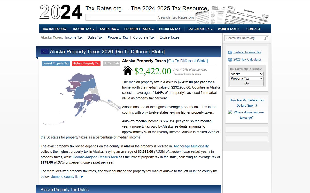 Haines Borough property records data overview
